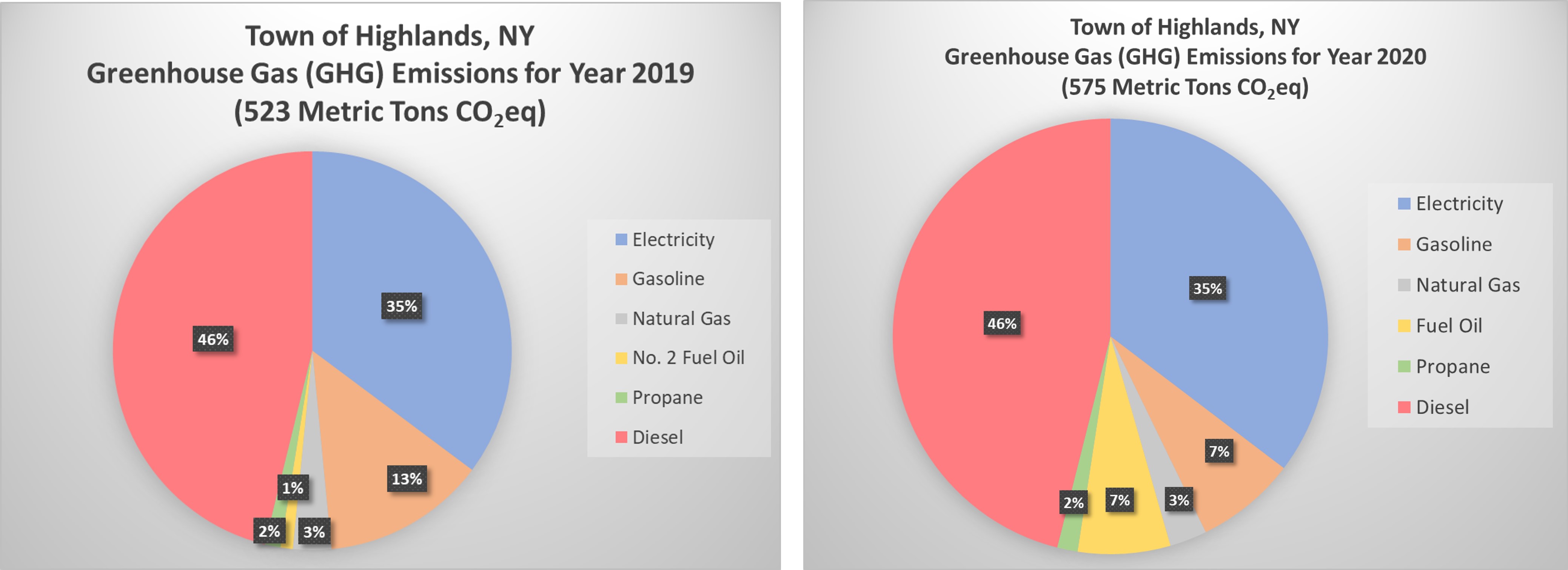 Greenhouse Gas Emissions Data